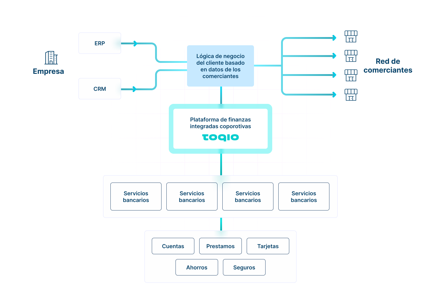 ES Customer experience blog graphic ES