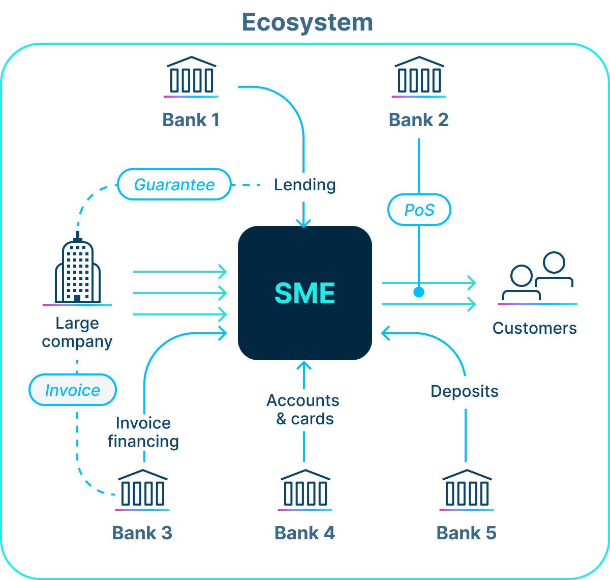 ecosystem