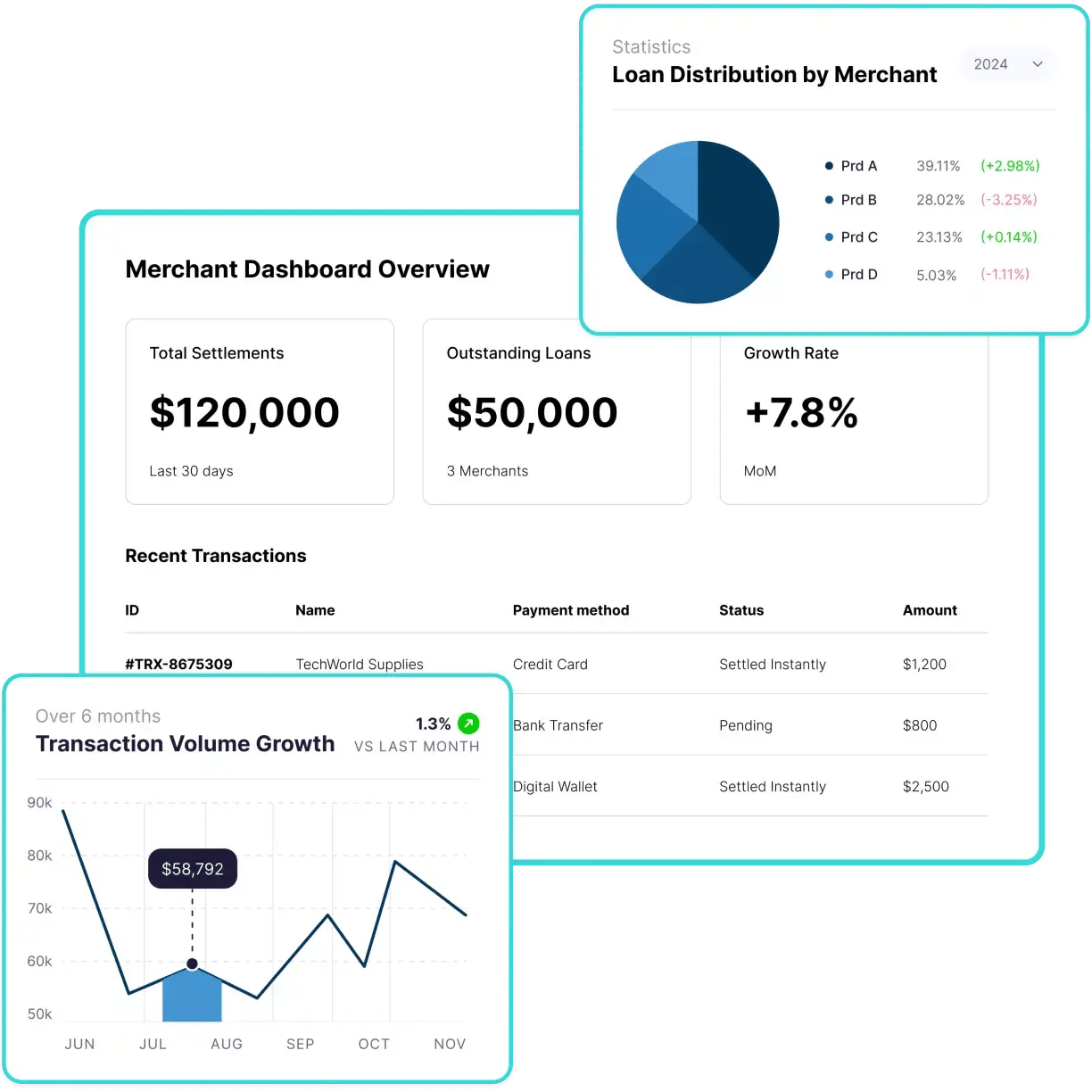 value-added-services_embedded finance